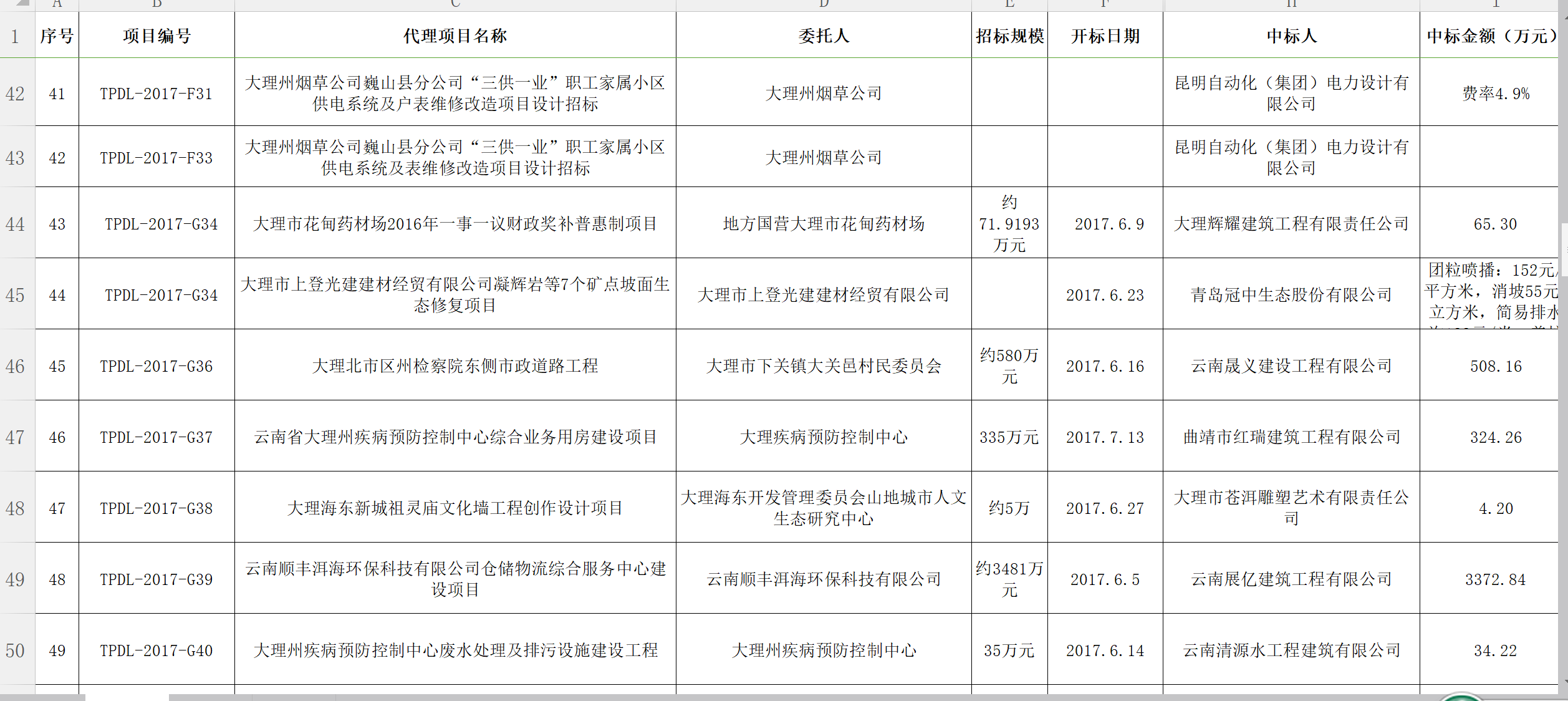 騰普公司2017年工程統(tǒng)計報表4.png