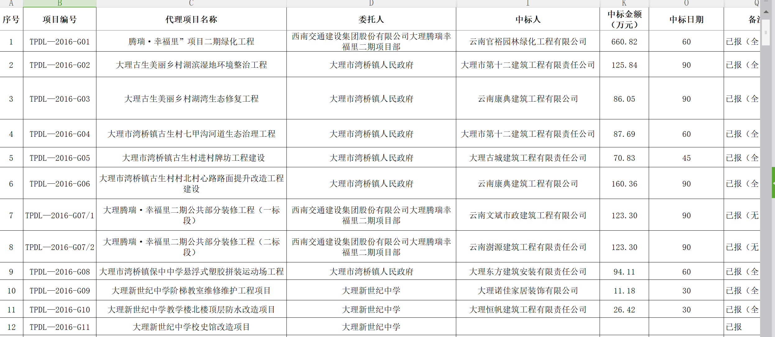 騰普公司2016年工程項(xiàng)目統(tǒng)計(jì)表1.png