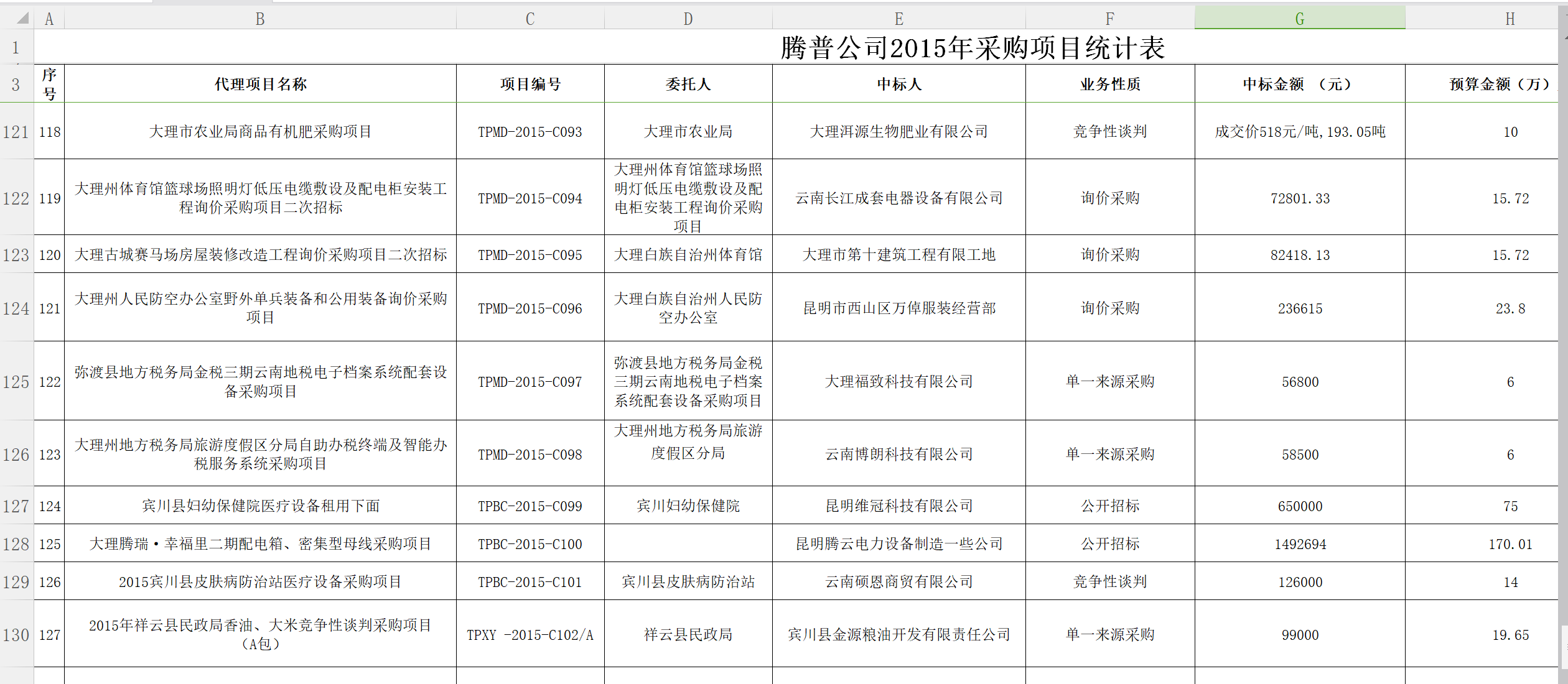 QQ截圖騰普公司2015采購統(tǒng)計(jì)表12.png